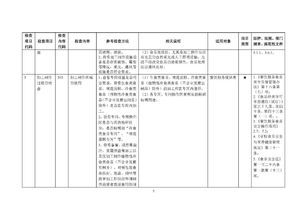 餐饮服务食品安全监督检查操作指南（征求意见稿）解读