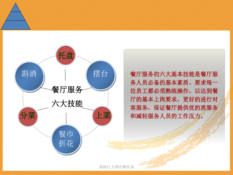 餐饮服务六大技能ppt课件.pptx_163文库_163